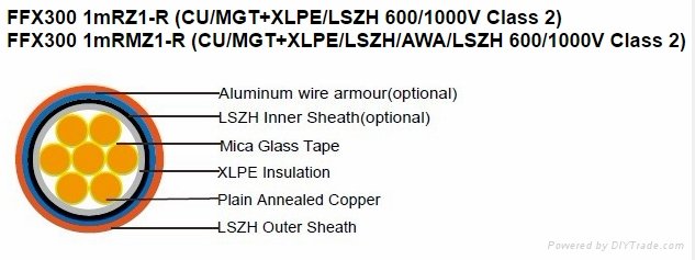 600/1000V Mica+XLPE Insulated, LSZH Sheathed Power Cables (Single-Core)