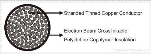 FRA 145 Single Core Railway Cables 2