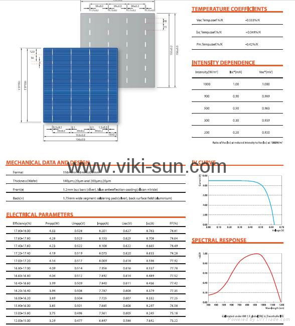 New 156mmx156mm 4BB poly solar cells with high quality supply 3