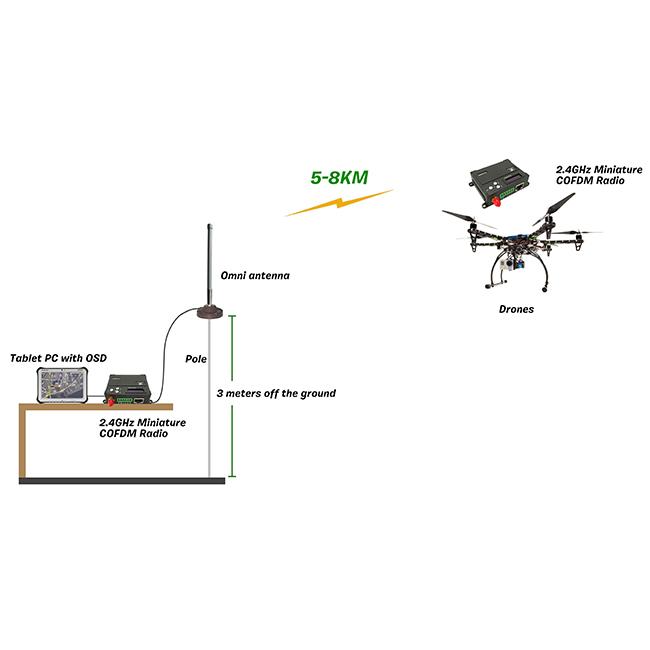 2.4ghz NLOS wireless transmitter module video data transceiver 2