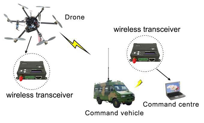 2.4ghz NLOS wireless transmitter module video data transceiver 4