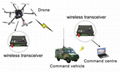 2.4ghz NLOS wireless transmitter module video data transceiver