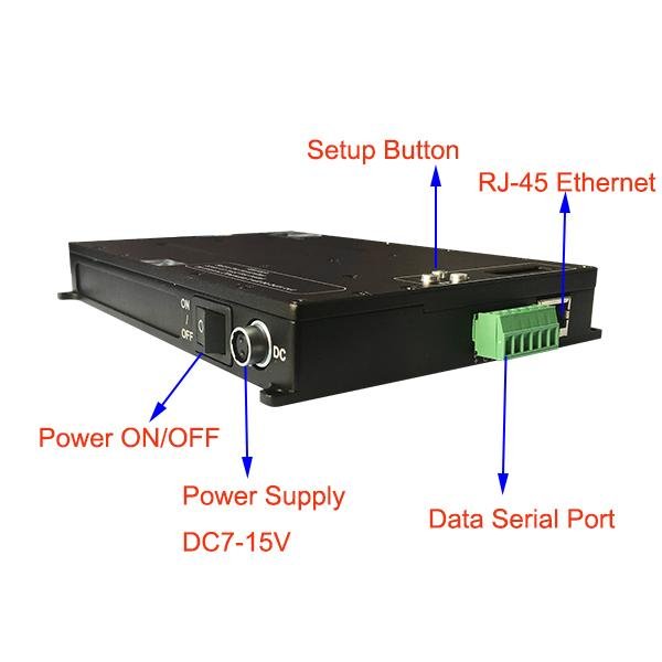 1.4G aircraft transceiver HD TDD-COFDM ethernet radio receiver 5