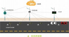 樂泊停車場 車位引導