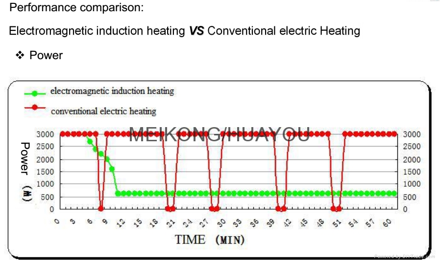 Induction cooker w/Infrared ray thermometry 4