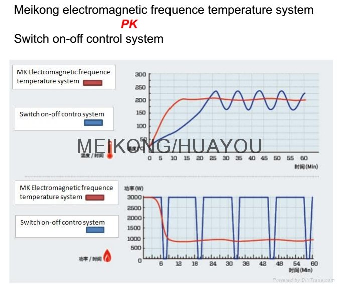 红外线测温电磁炉 5