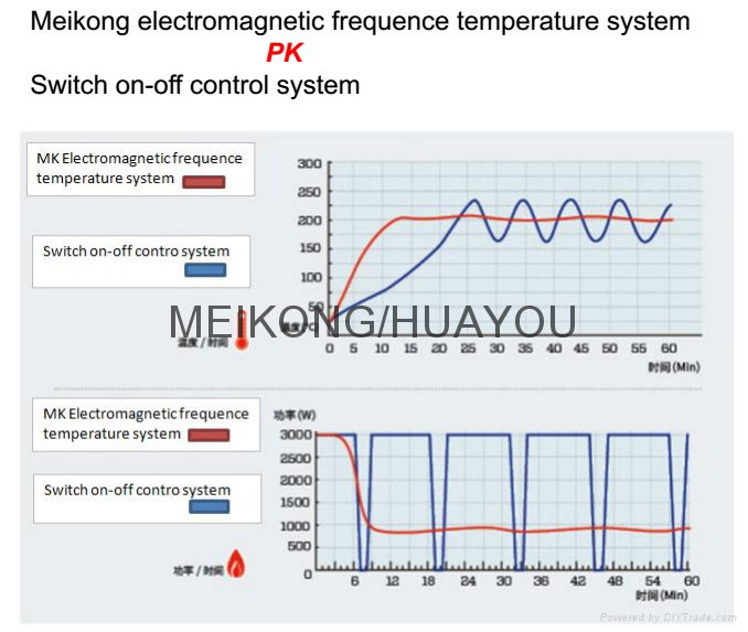 Induction cooker w/Infrared ray thermometry 5