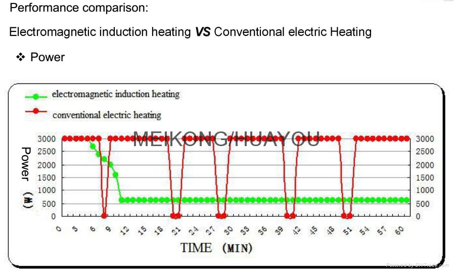 Induction combined cooker 5