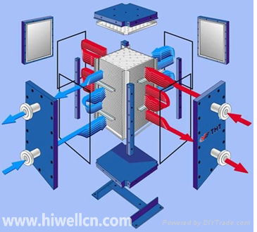 Plate & frame heat exchanger