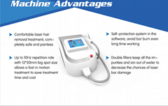 Portable diode laser permanently hair remomal device