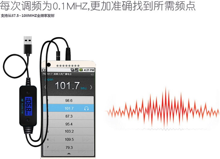 FM-185車載FM發射器 2