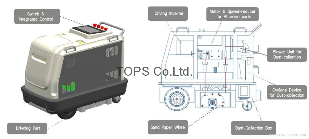 Grinding Wheel Dust-Collecting Machine 2