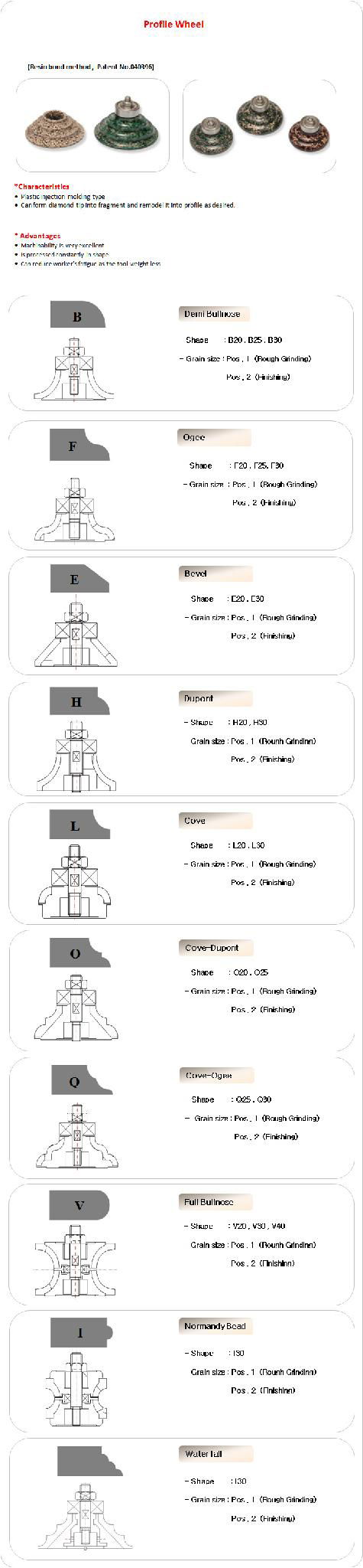 Diamond profile wheel 4