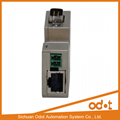 Industry Automation System Standard PPI