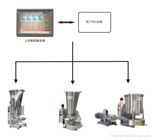 Loss in weight colorant feeder 2