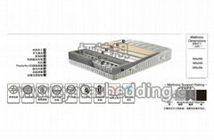 埡特思超級大師1萬彈簧床墊