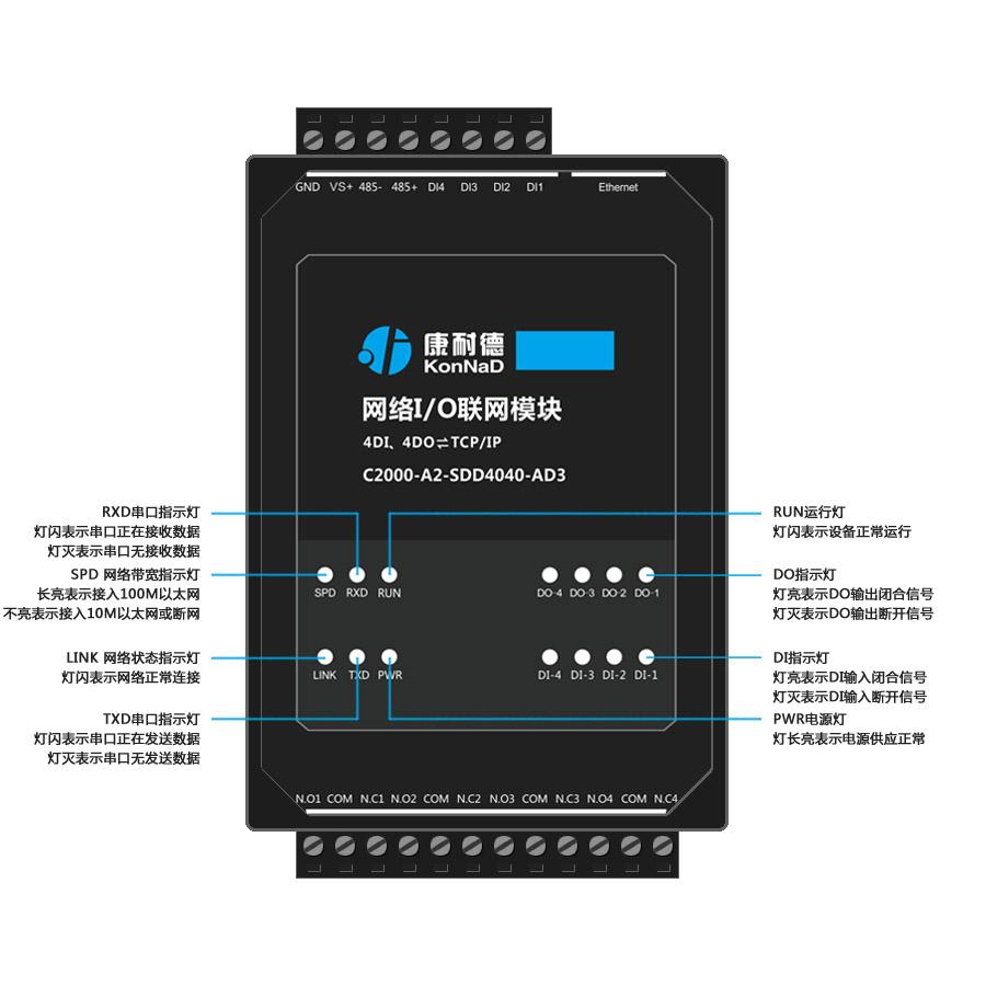 康耐德4路脈衝計數輸入繼電器輸出以太網io模塊支持Modbus tcp協議 2