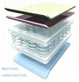 Polymer foam pocket spring mattress 4