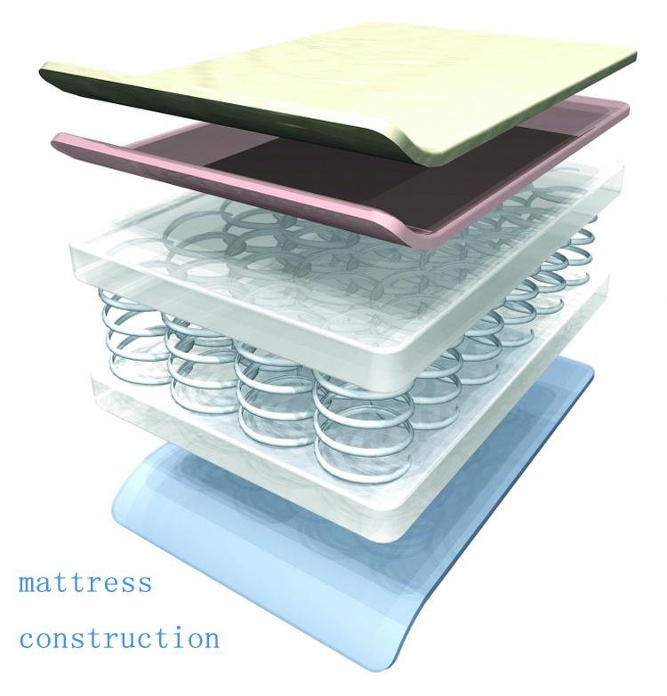 Latex foam pocket spring mattress 3
