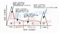 NAICG全自動雷電衝擊電流脈衝發生器 5