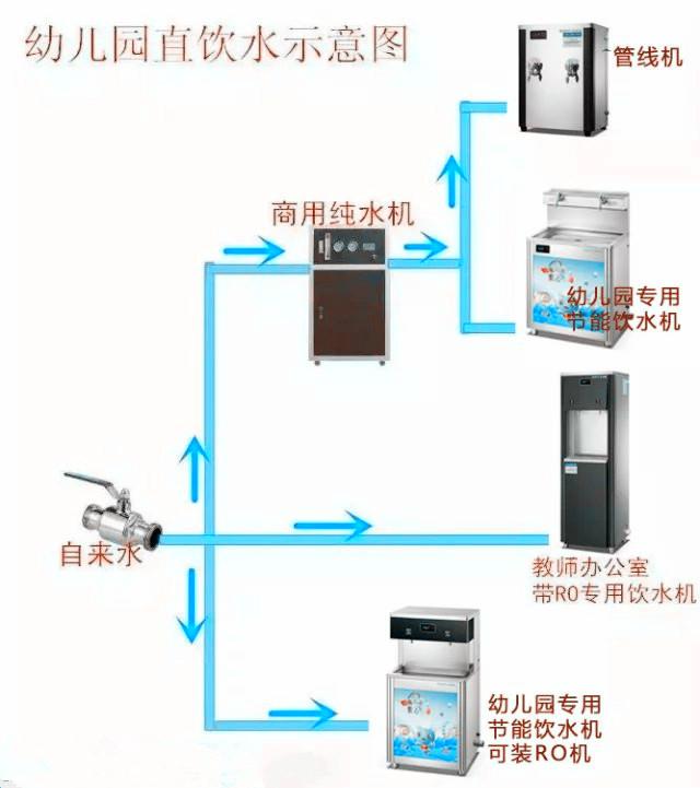 工厂节能饮水机商务节能饮水机学校直饮水机 3