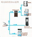 工廠節能飲水機商務節能飲水機學校直飲水機 3