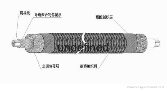 大型原油储罐群外加电流防腐专用MMO柔性阳极 2