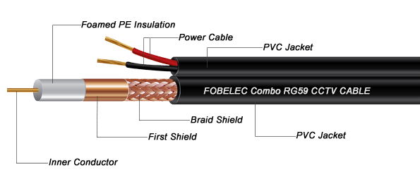 Combo RG59 CCTV Cable FPE CCA 2