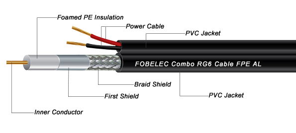 Combo RG6 CCTV Cable AL 2