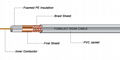 RG59 Coaxial Cable 2