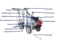 Hand-pushed cold paint road marking machine  Description: