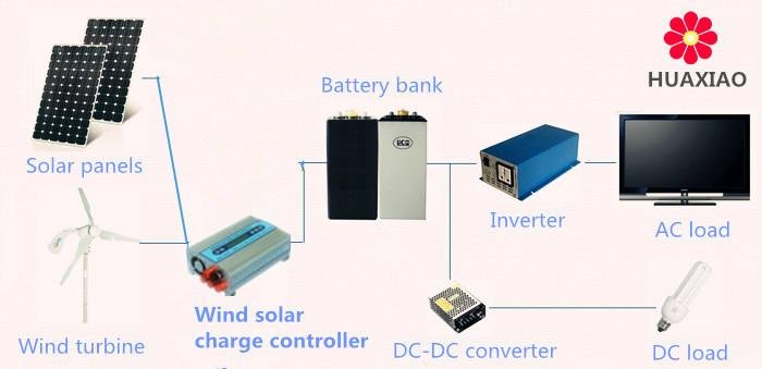 Energy transfer 24V 48V Lead acid lithium battery bank  equalizer balance charge