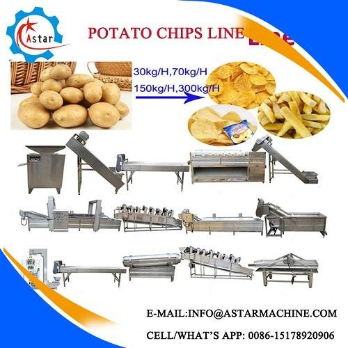 CE Approvel Potato Chips Line For Sale 2