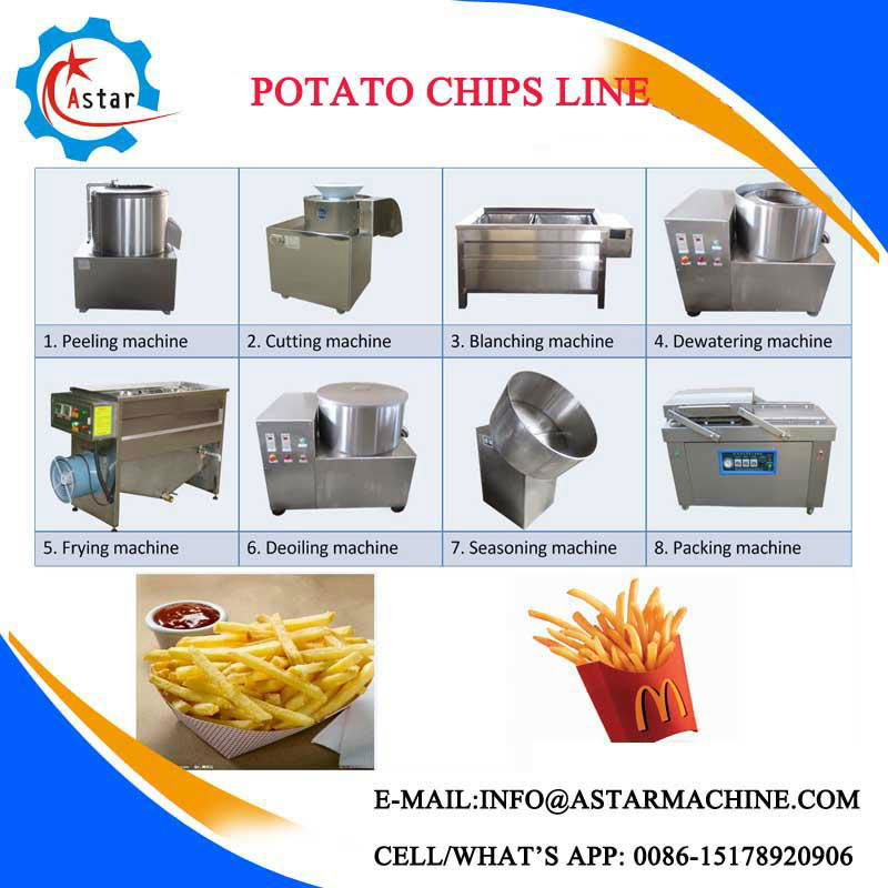 CE Approvel Potato Chips Line For Sale 4
