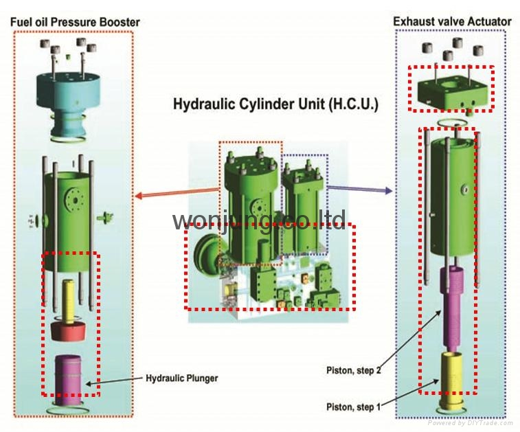 Hydraulic Cylinder Unit (Korea Manufacturer) Hydraulic Pressure