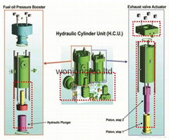 Hydraulic Cylinder Unit