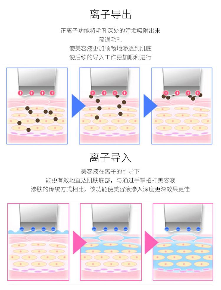 厂家直销铲皮机去老化角质洁面洁肤导入导出仪美肤美容仪一件代发 4