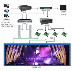 p4.81舞台led租赁屏