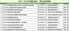 2017年3月日本东京国际建筑建材展览会