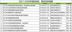 2017年5月俄罗斯莫斯科线材管材展览会wire&cable