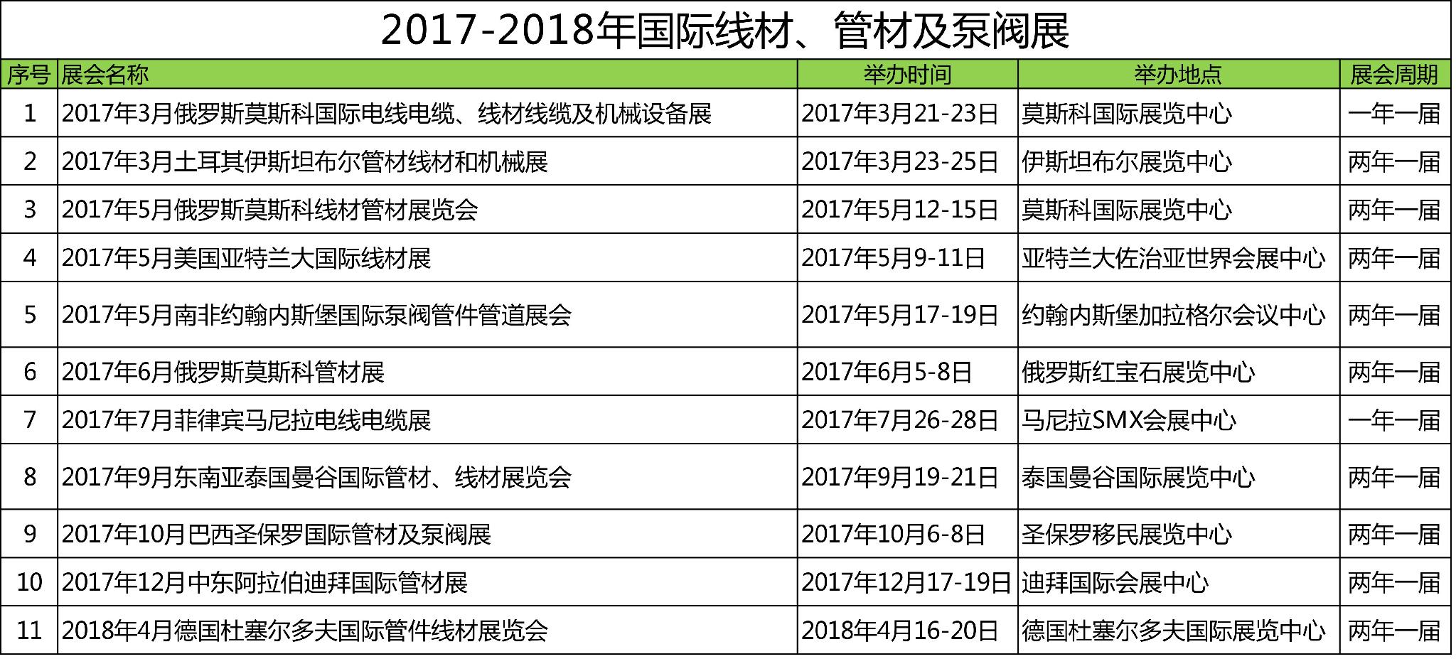 2017年7月菲律賓馬尼拉電線電纜展WIRE&CABLE PHILIPPINES 2017 3