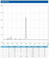 化学级氯化氢 3.0N (99.9%) 3