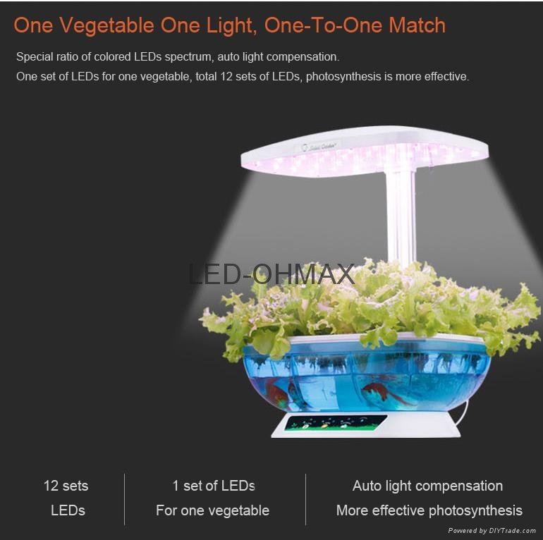 OHMAX Intelligent LED Indoor Garden Hydroponics Grower Kit Plant Growing System 5