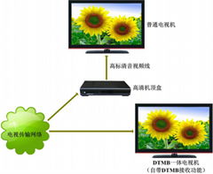 海口酒店高清DTMB數字電視系統