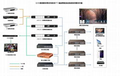 海口智慧酒店高清數字電視系統