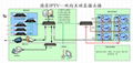 酒店工程DTMB數字電視系統硬件(酒店數字電視改造最新方案)