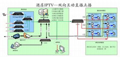 酒店工程DTMB數字電視系統硬件(酒店數字電視改造  方案)