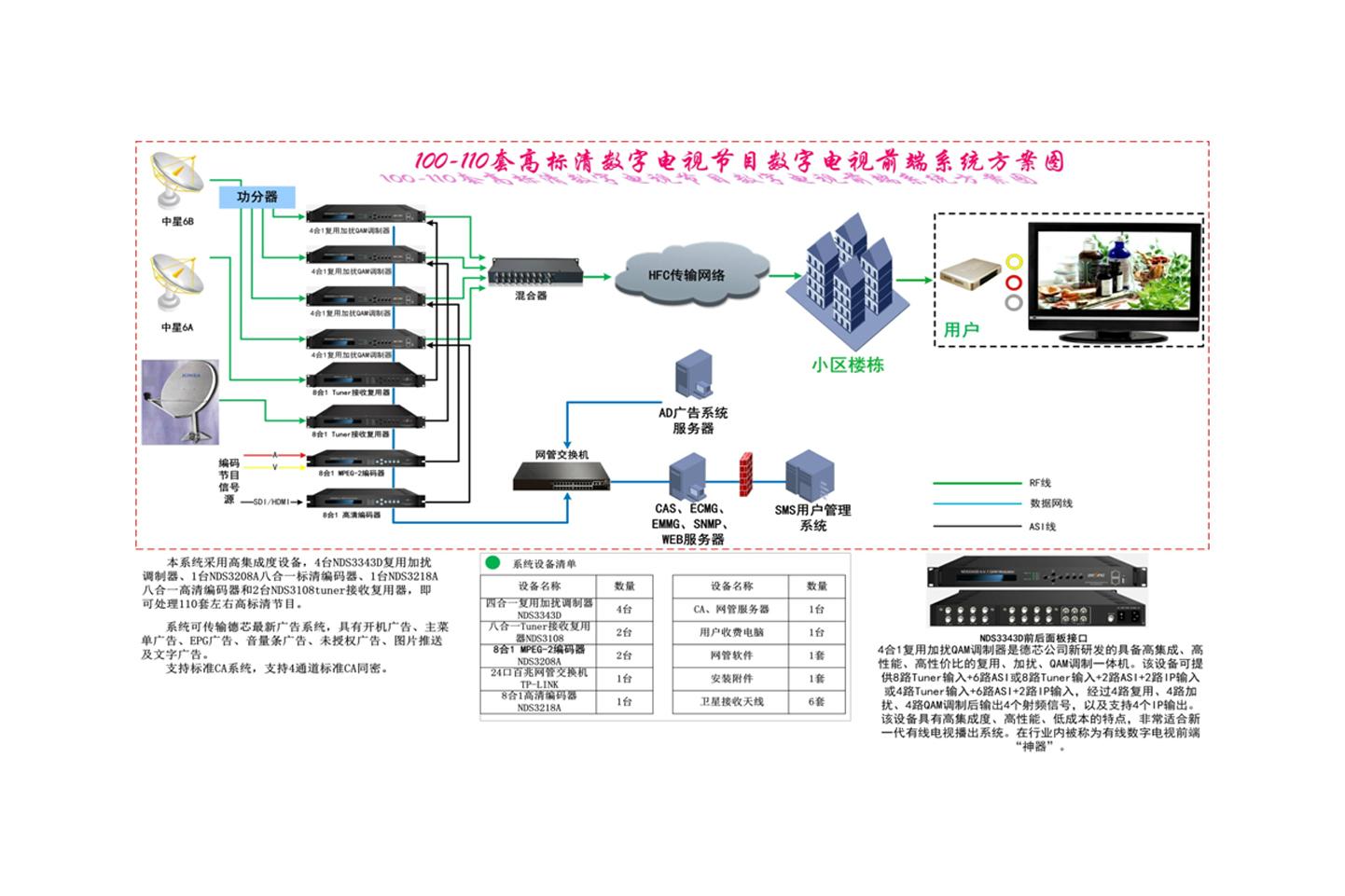 酒店工程DTMB數字電視系統硬件(酒店數字電視改造最新方案) 5