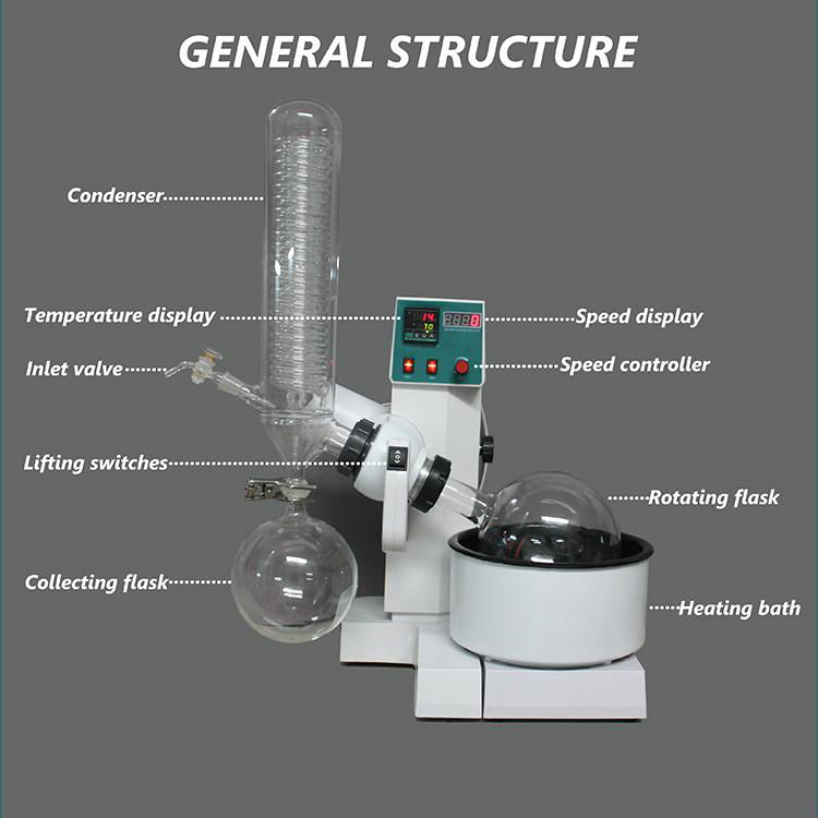 Lab Equipment Vacuum Distillation Rotary Evaporator 5
