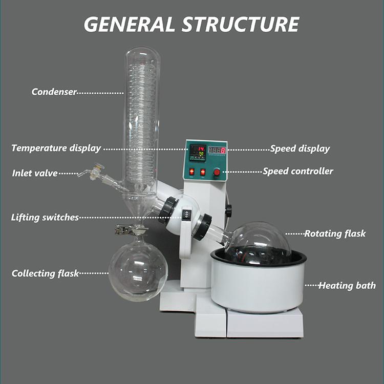 Small Size Industrial Rotary Evaporator 5